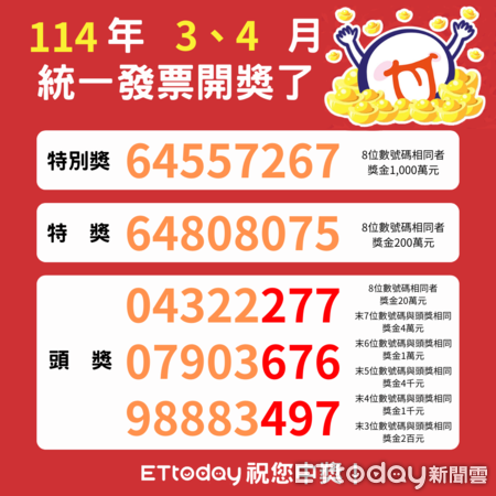 ▲3、4月統一發票開獎。（示意圖／社群中心製圖）