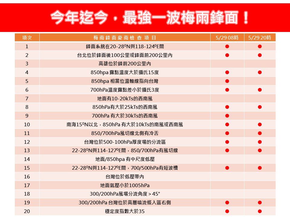 （圖／翻攝「林老師氣象站」臉書）