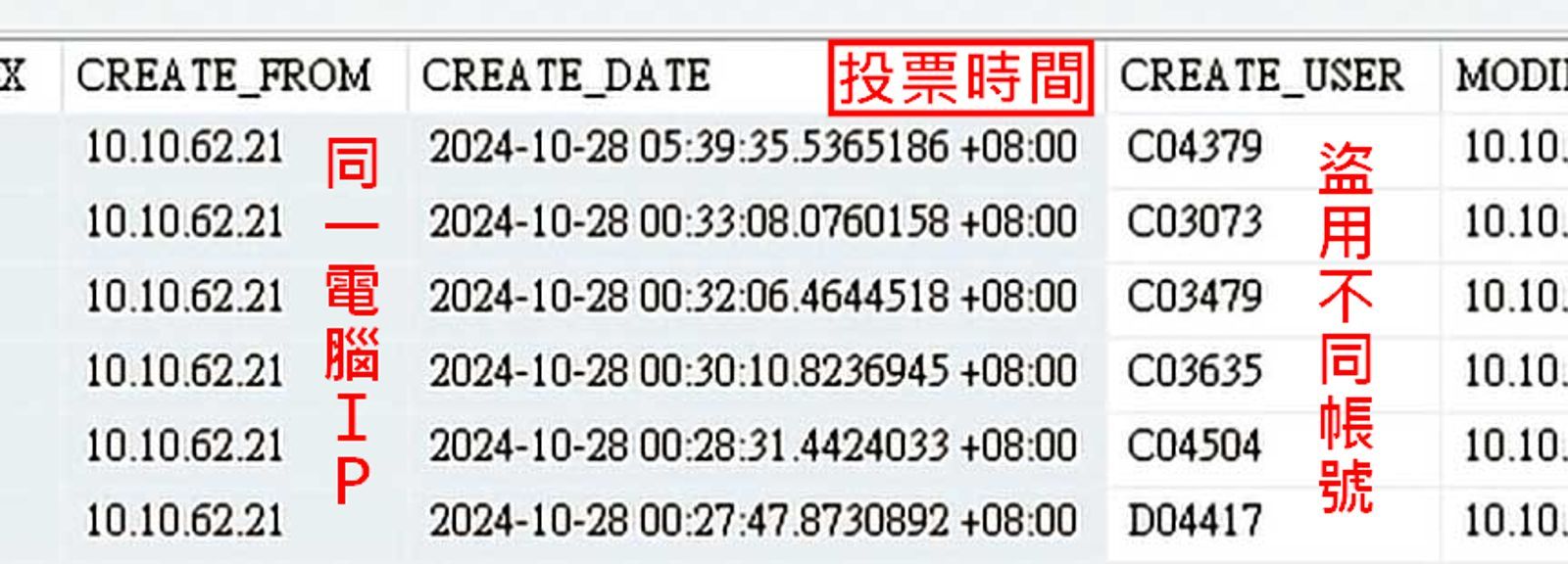 周姓治療師值大夜班時，盜用同事帳密、操作同一部電腦投票給自己。（讀者提供）