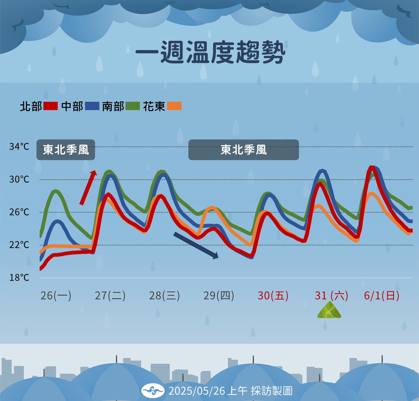 ▲▼未來一周天氣趨勢。（圖／氣象署提供）