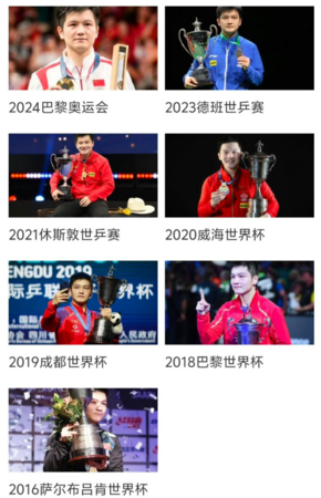 ▲▼樊振東的戰績。（圖／翻攝自微博）