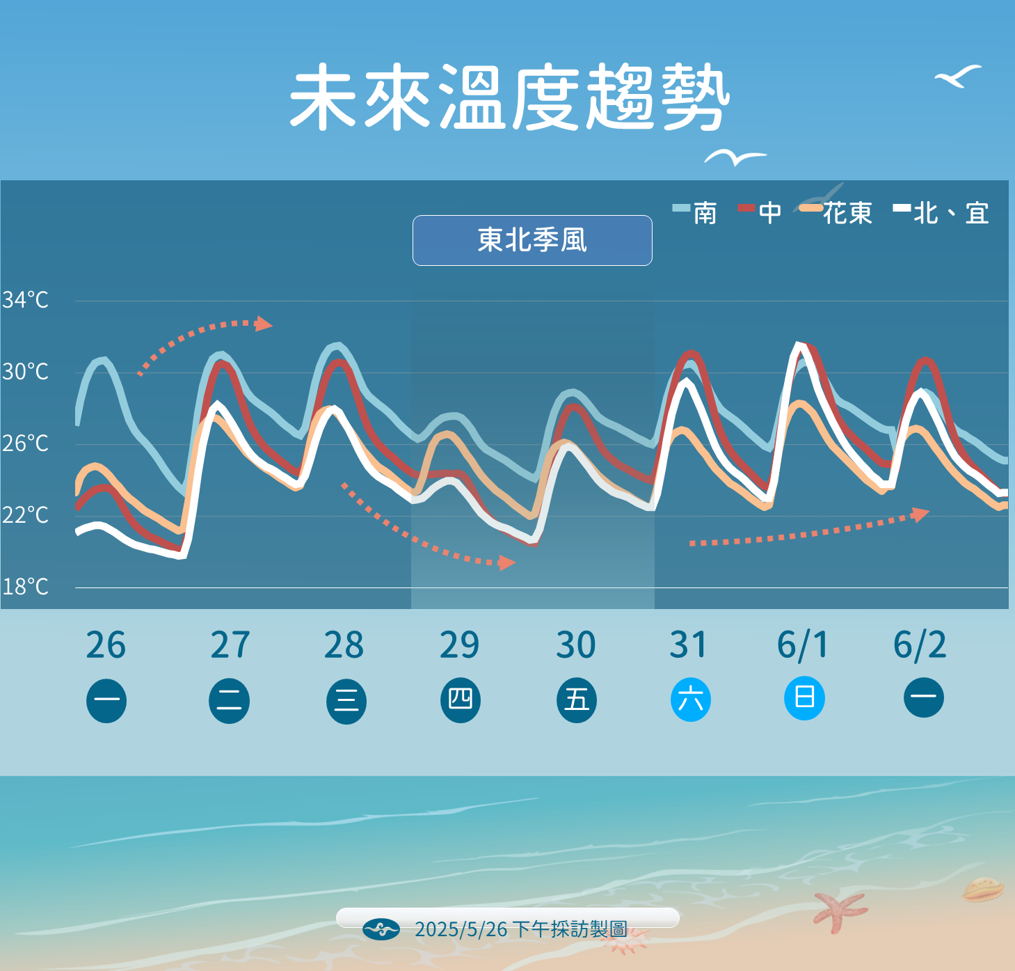 ▲▼未來一周天氣趨勢。（圖／氣象署）