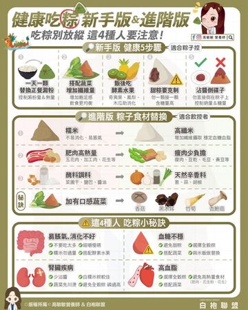 ▲▼營養師提醒「4類人」吃粽要注意             。（圖／翻攝自FB/高敏敏營養師）