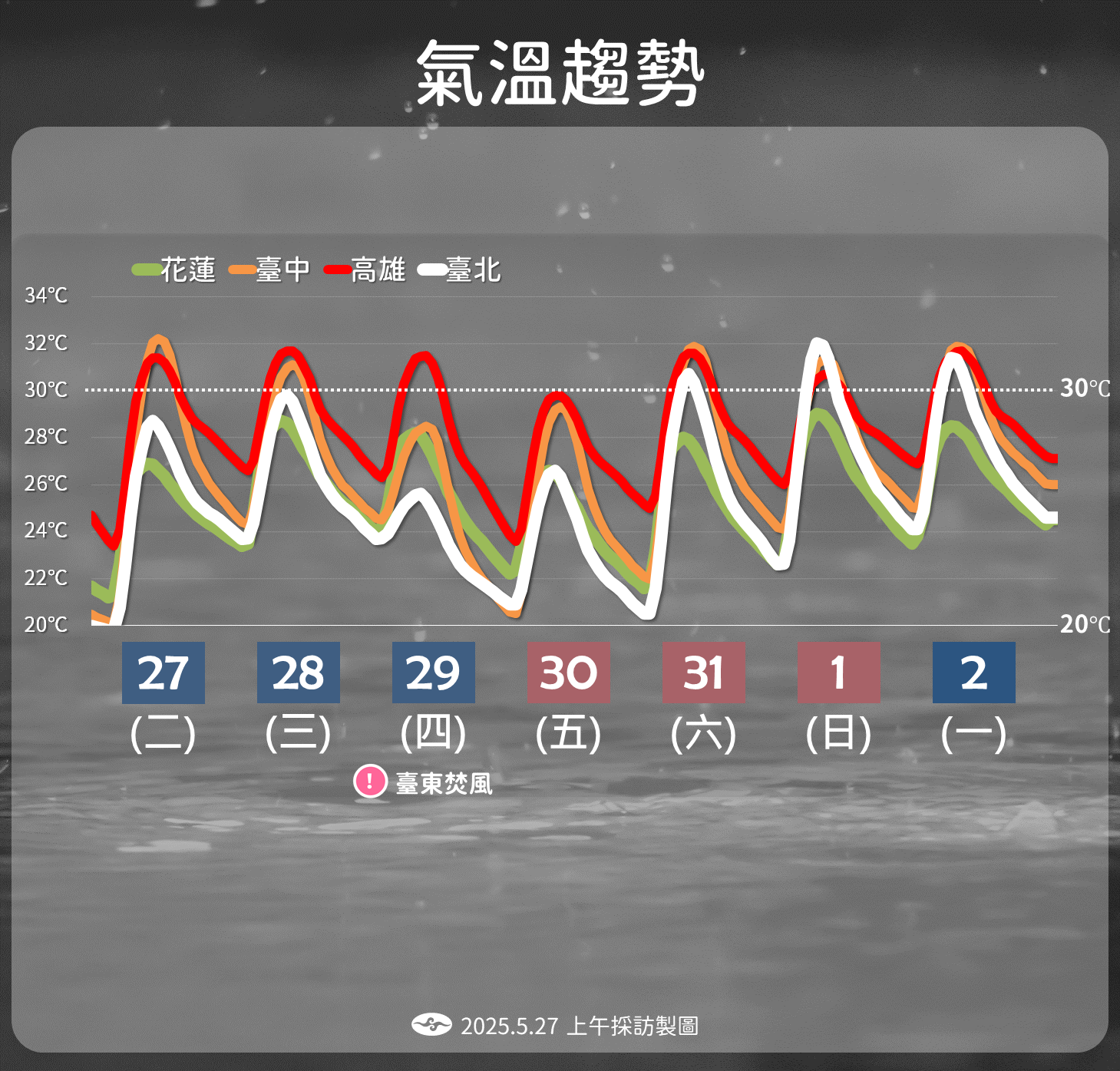 ▲▼未來一周天氣趨勢。（圖／氣象署提供）