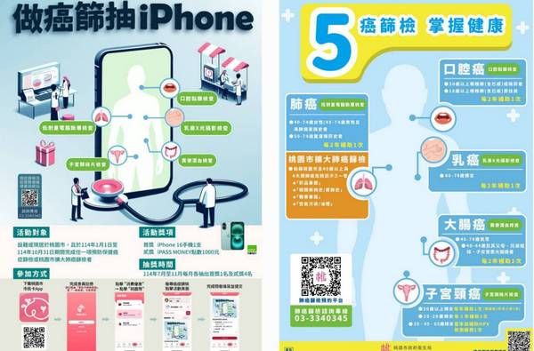 ▲桃園癌症篩檢抽 iPhone