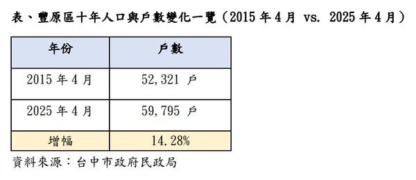 ▲▼             。（圖／記者陳筱惠攝）