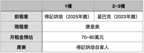 ▲▼             。（表／記者項瀚製）