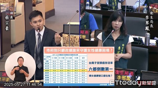 ▲蔡宗豪在市政總質詢中火力全開，針對財劃法預算、交通建設與婦幼政策逐一點名。（圖／記者林東良翻攝，下同）