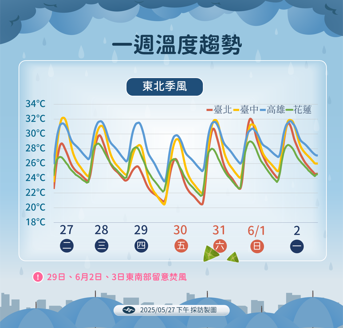 ▲▼未來一周天氣趨勢。（圖／氣象署提供）