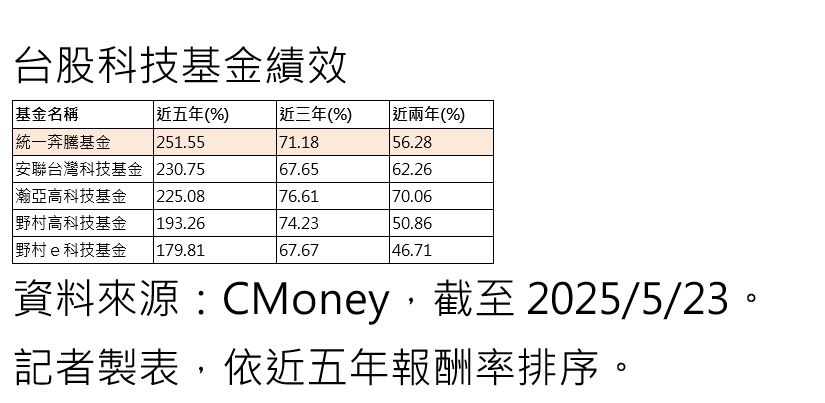 ▲▼             。（圖／記者陳瑩欣攝）