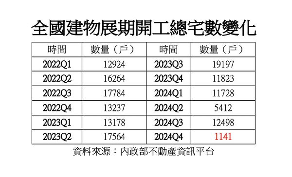 ▲▼             。（圖／記者陳筱惠攝）