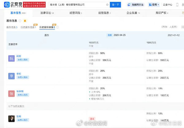 ▲▼張翰沉寂3年驚傳被告！餐飲公司討951萬　工作室發聲。（圖／翻攝自微博）