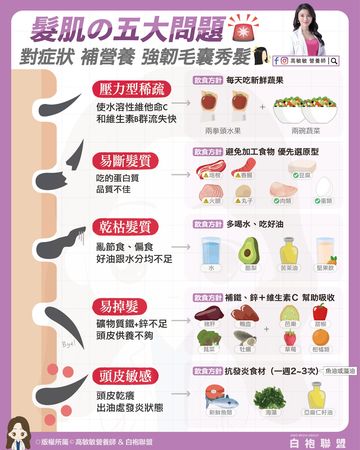 ▲▼營養師教你吃對食物改善落髮。（圖／翻攝自FB/高敏敏營養師）