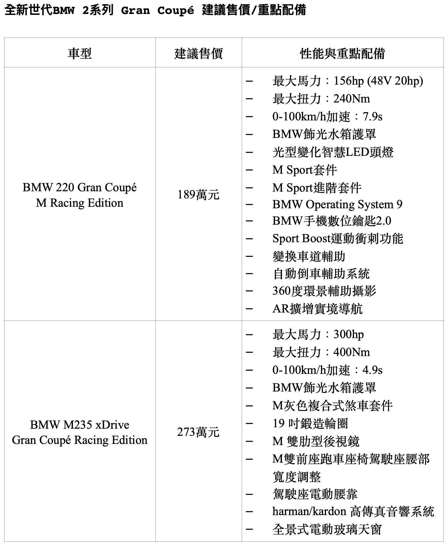 ▲BMW 2GC簡易規配。（圖／翻攝自BMW）