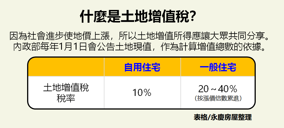 ▲▼永慶房市訊息,永慶必知小常識,永慶安心買賣屋。（圖／永慶房屋提供）