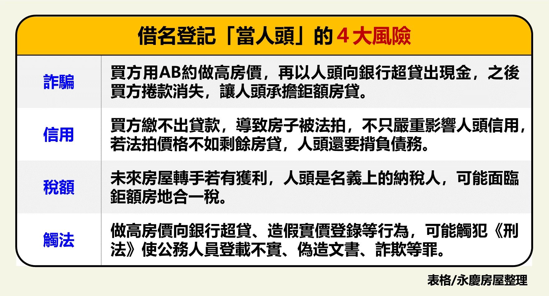 ▲▼永慶房市訊息,永慶必知小常識,永慶安心買賣屋。（圖／永慶房屋提供）