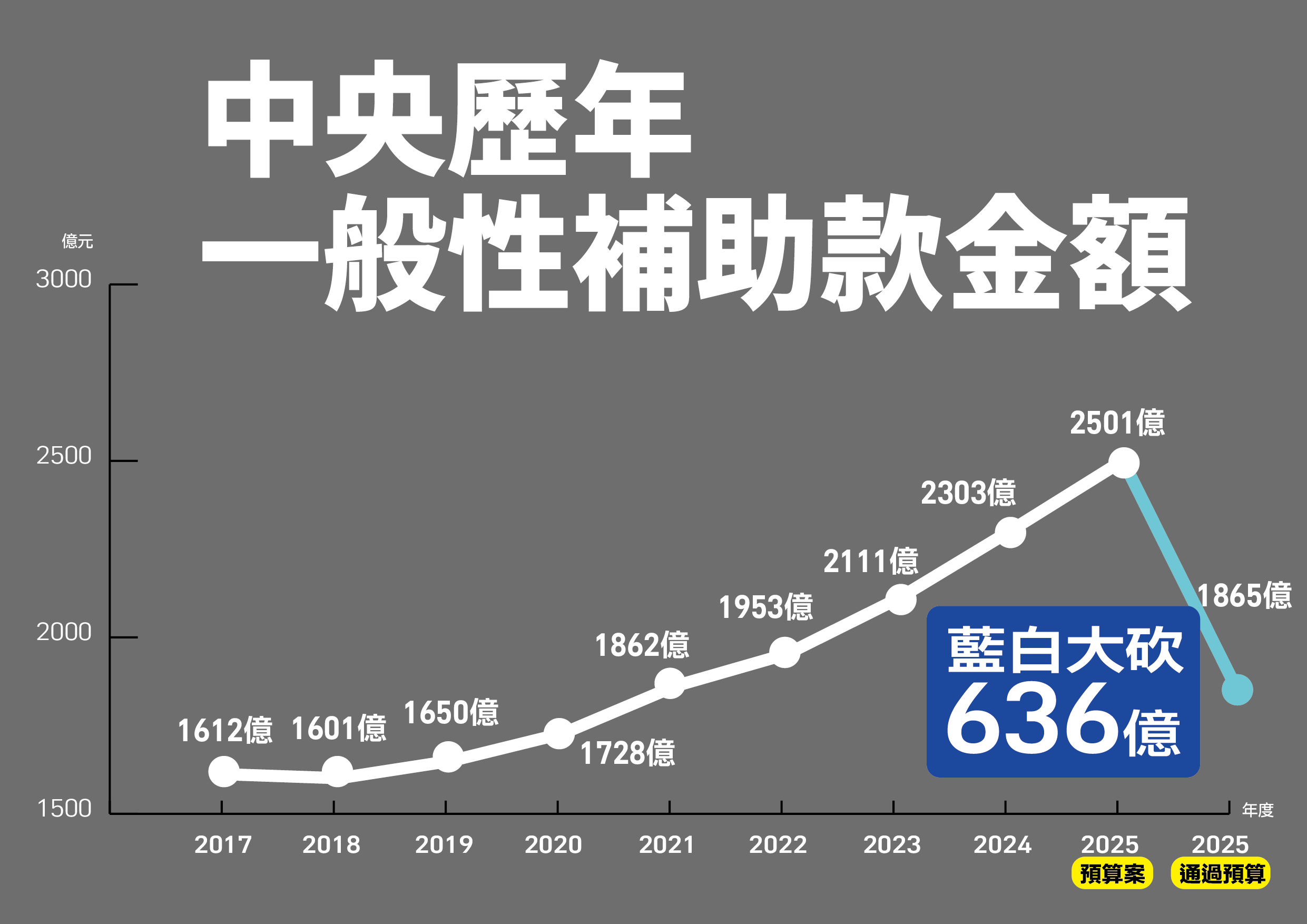 ▲▼「冤有頭債有主！藍白惡刪總預算，全民受苦」記者會。（圖／民進黨提供）