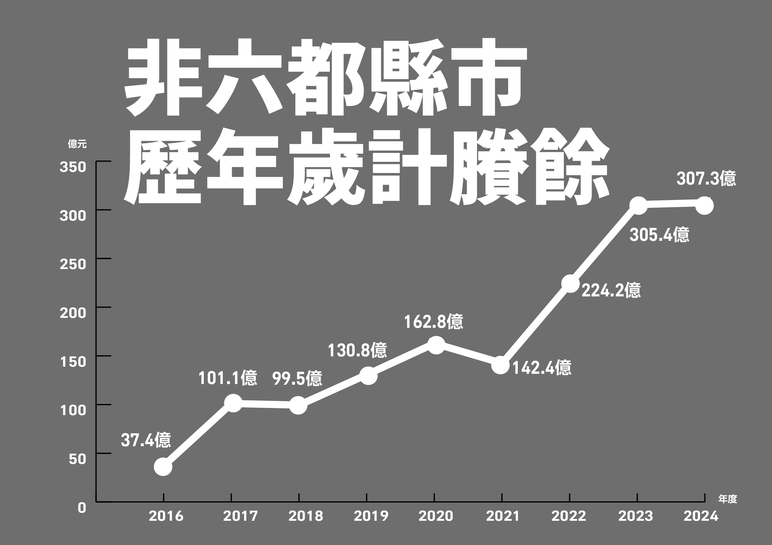 ▲▼「冤有頭債有主！藍白惡刪總預算，全民受苦」記者會。（圖／民進黨提供）