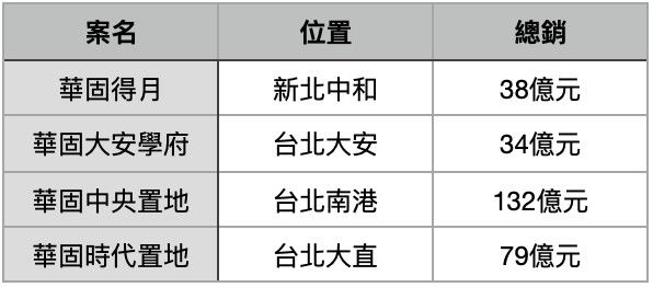 ▲▼             。（表／記者項瀚製）