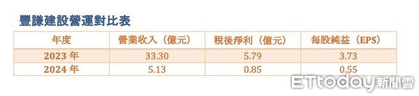 ▲▼             。（圖／記者陳筱惠攝）