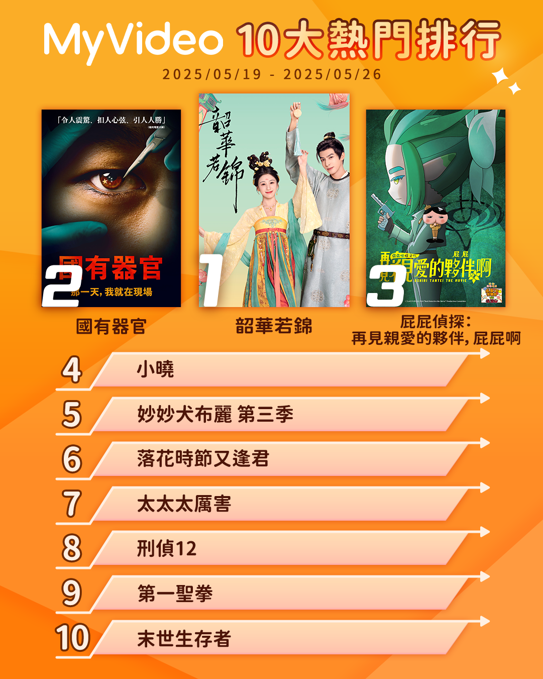 ▲▼MyVideo收視週榜（5/19-5/25）。（圖／MyVideo提供）