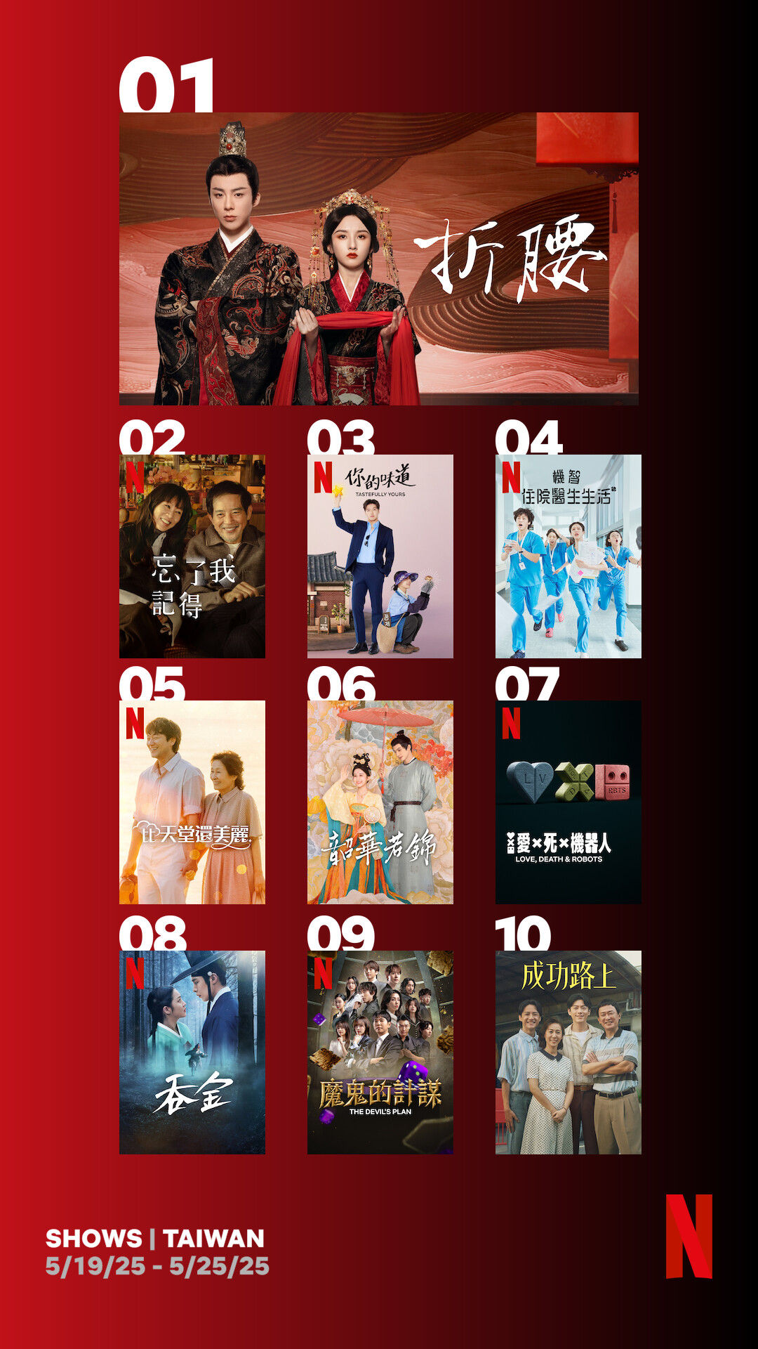 ▲▼收視週榜（5/19-5/25）。（圖／翻攝自臉書、X）