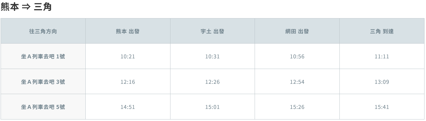 ▲▼坐A列車去吧。（圖／部落客Darren蘋果樹旅遊玩樂誌授權提供）