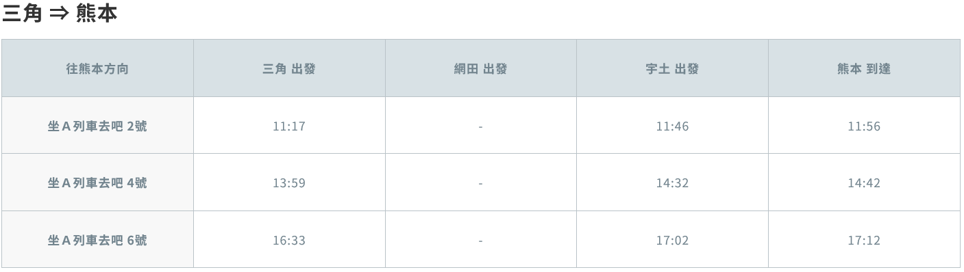 ▲▼坐A列車去吧。（圖／部落客Darren蘋果樹旅遊玩樂誌授權提供）