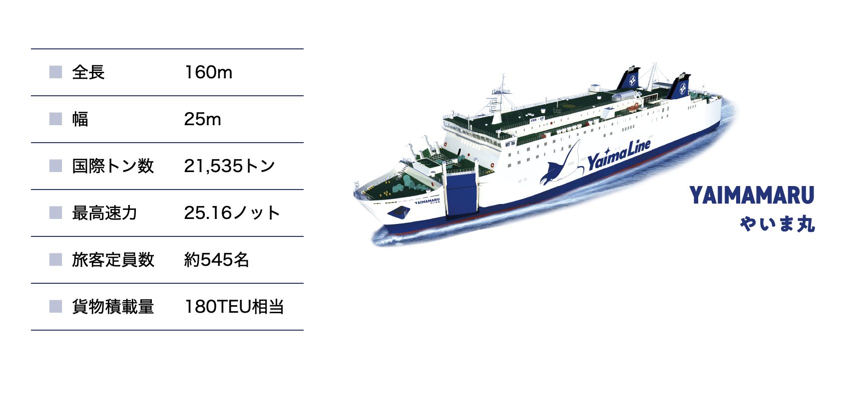 ▲▼「石垣島－基隆」定期渡輪將於9月開航。（圖／翻攝自株式會社商船やいま官網）