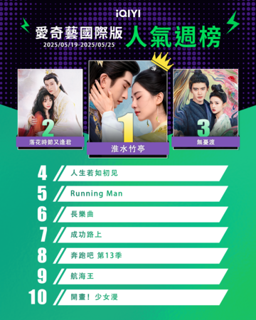 ▲▼iQIYI收視週榜（5/19-5/25）。（圖／iQIYI提供）