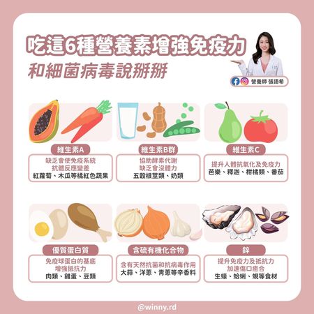 ▲疫情升溫再現！營養師點名「6大營養素」養出防護罩體質。（圖／翻攝自張語希營養師粉專）