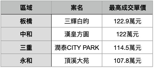 ▲▼             。（表／記者項瀚攝）