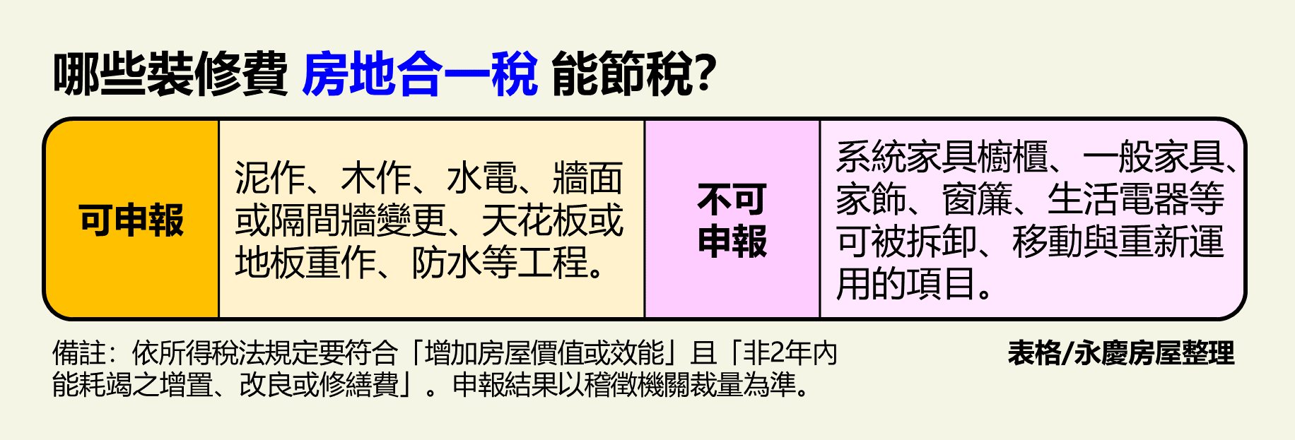 ▲▼永慶房市訊息,永慶必知小常識,永慶安心買賣屋。（圖／永慶房屋提供）
