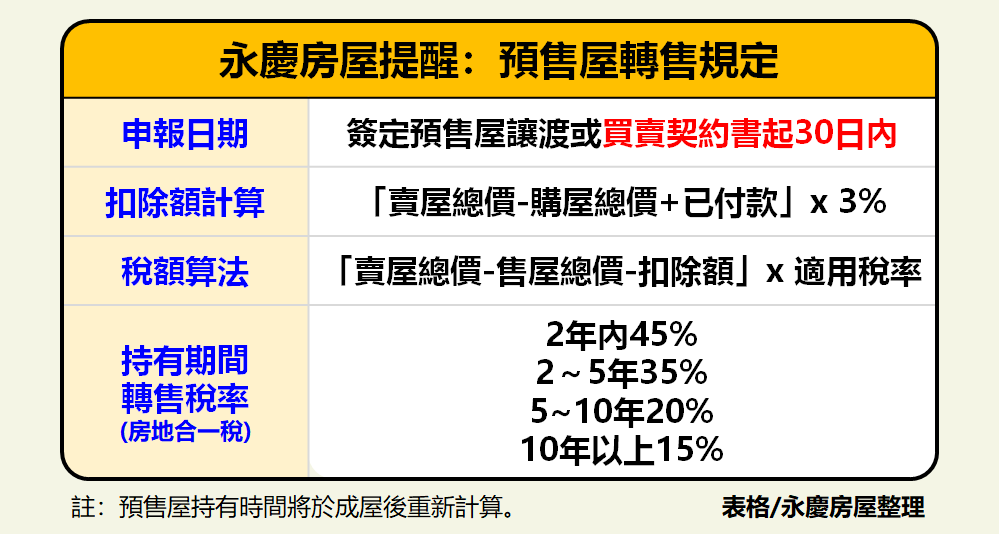 ▲▼永慶房市訊息,永慶必知小常識,永慶安心買賣屋。（圖／永慶房屋提供）