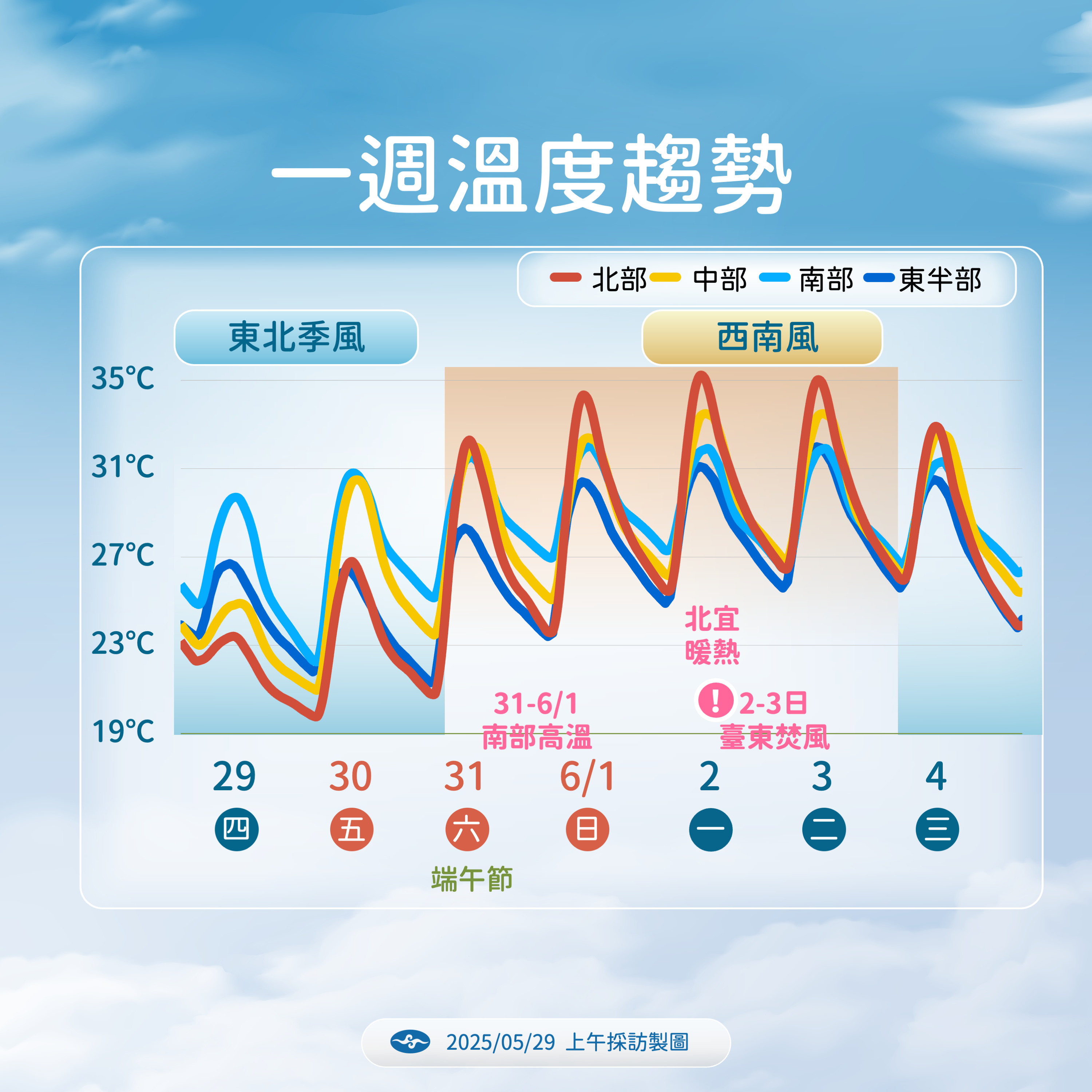 ▲▼未來一周天氣趨勢。（圖／氣象署提供）