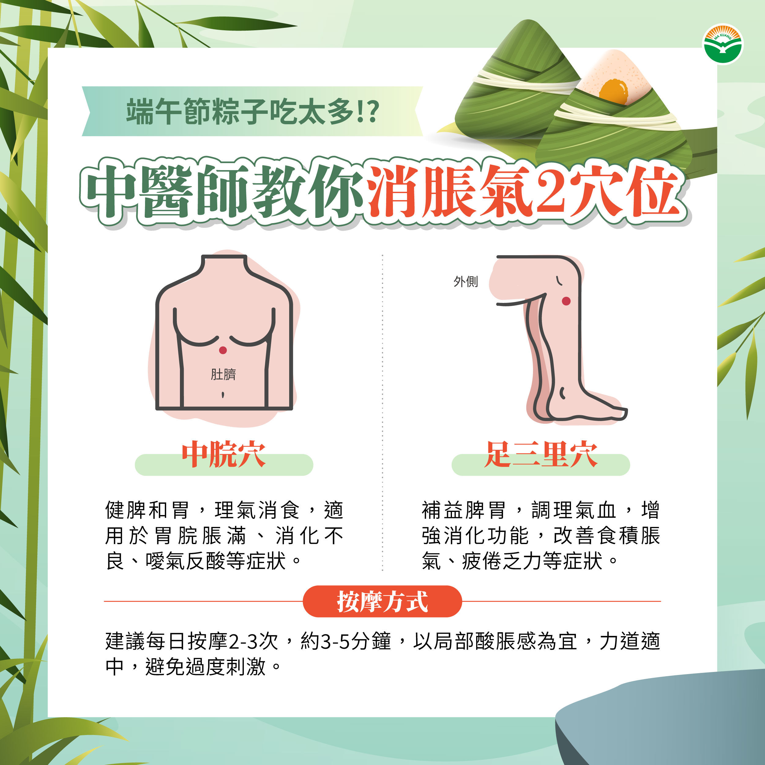吃粽子難消化按摩2穴位。（圖／馬光中醫提供）