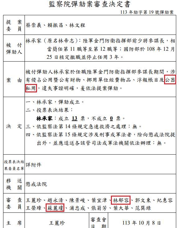 ▲▼黃揚明爆監察院近一年的彈劾案，有至少2件官員被彈劾理由包含「公務車私用」，林郁容、蘇麗瓊二人投下「彈劾成立」票。（圖／翻攝自Facebook／黃揚明）