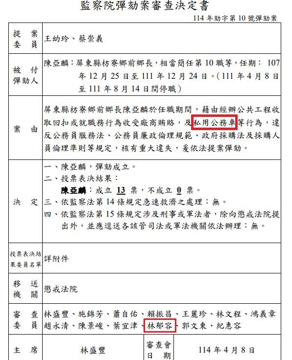 ▲▼黃揚明爆監察院近一年的彈劾案，有至少2件官員被彈劾理由包含「公務車私用」，林郁容、蘇麗瓊二人投下「彈劾成立」票。（圖／翻攝自Facebook／黃揚明）
