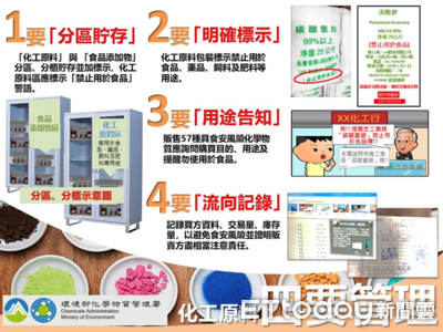 端節食安源頭把關!花蓮加強管制食安風險 落實「4要」管理