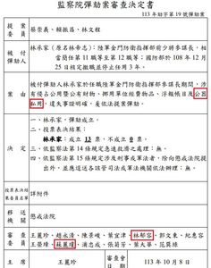 轟監委被爆特權車隊該辭職　黃揚明揭還曾用「公務車私用」彈劾官員
