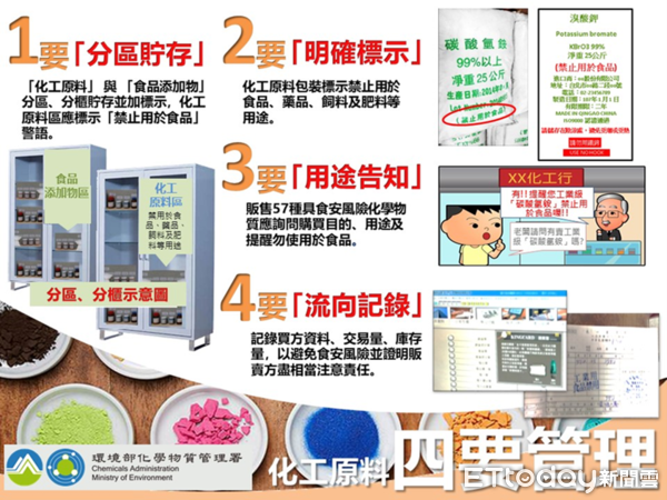 ▲花蓮環保局針對兼售「具食安風險疑慮化學物質」場所辦理稽查，受查核業者皆符合規定。（圖／花蓮縣政府提供，下同）