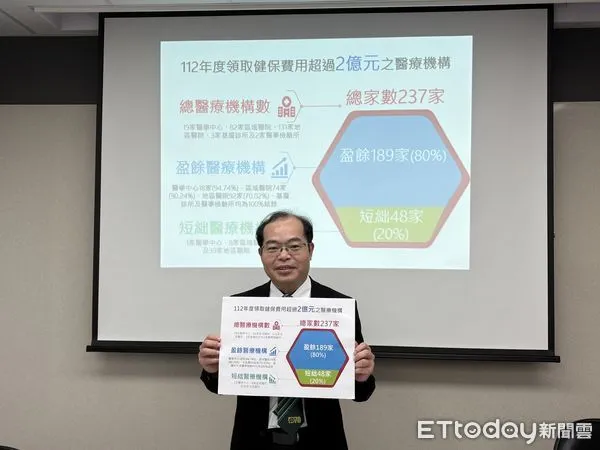 ▲▼中央健保署醫務管理組組長劉林義公布112年醫院財務報告。（圖／記者洪巧藍攝）