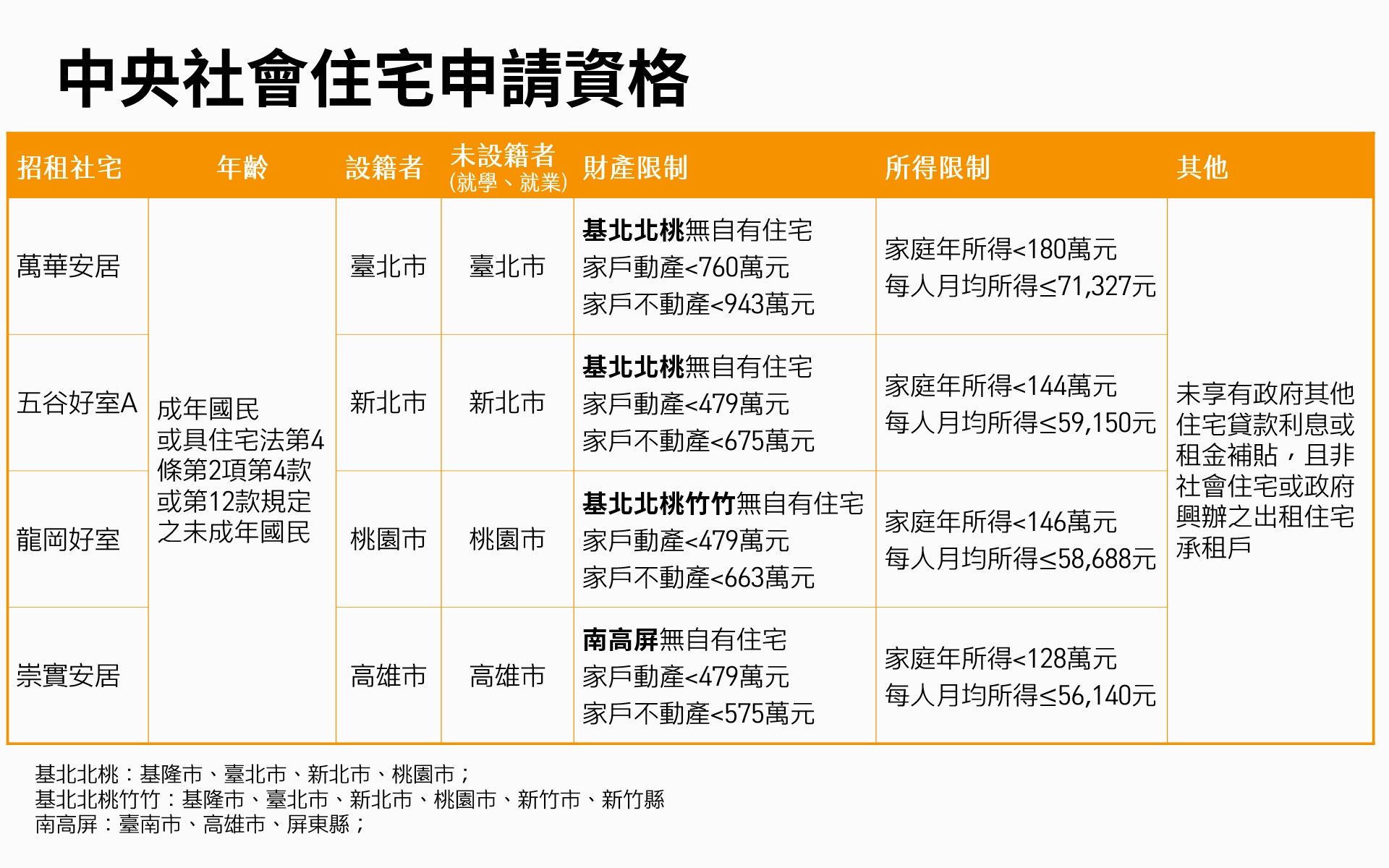 ▲▼             。（圖／翻攝自國家住都中心）