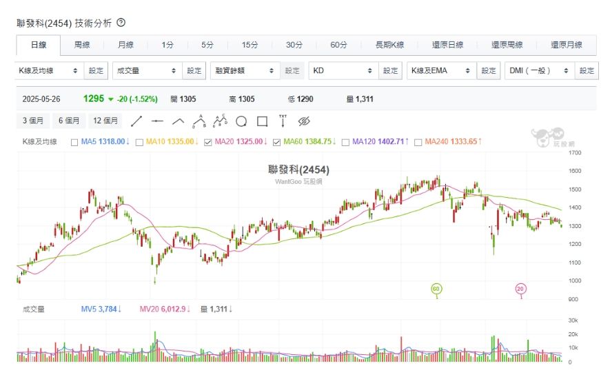 ▲▼聯發科線圖 。（圖／公司提供）