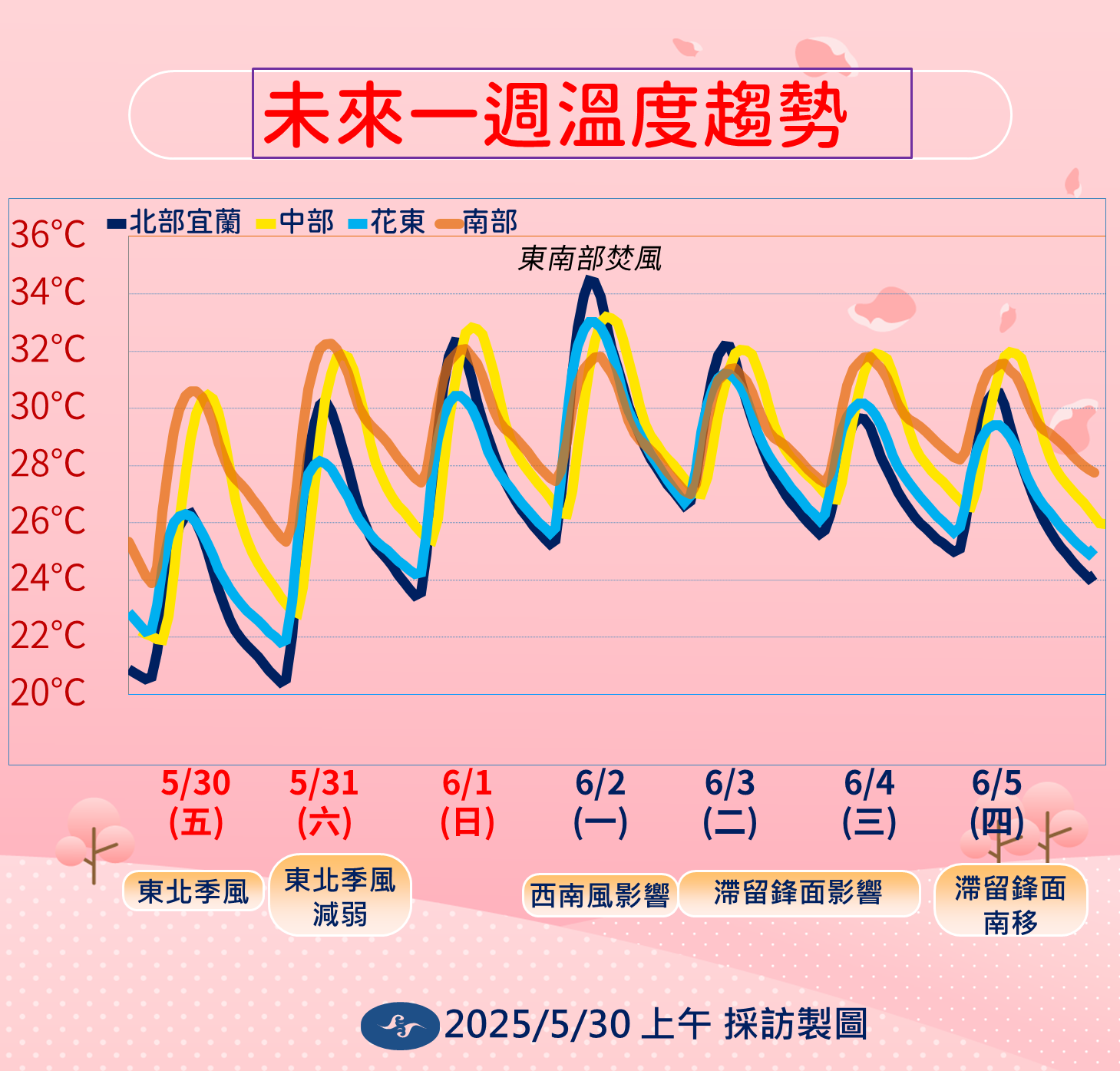 ▲▼天氣趨勢。（圖／氣象署提供）