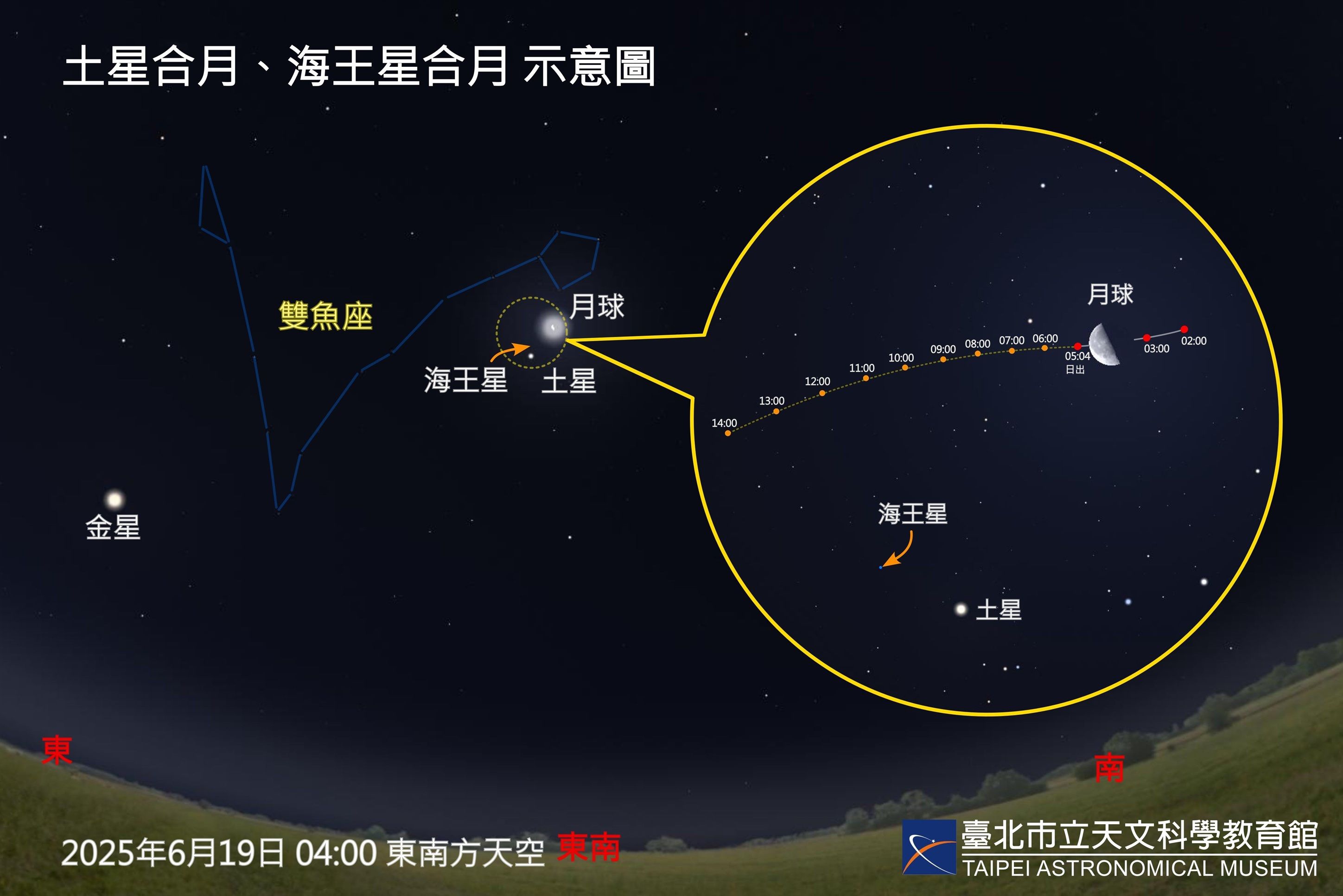 ▲▼6月天文秀接力登場，「金星西大距」、「火星合月」端午節聯袂上演。（圖／台北天文館提供）