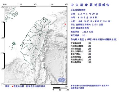 台灣東部海域5.3地震「後續餘震不大」 氣象署揭無感原因