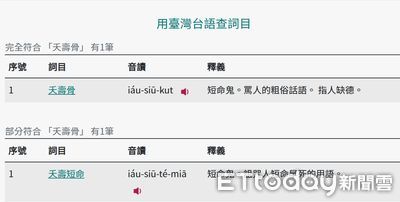 台語辭典新增「夭壽骨、教歹囡仔大細」 教育部:貼近生活常用詞