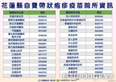 預防帶狀疱疹!接種疫苗最有效 花蓮3類民眾免費