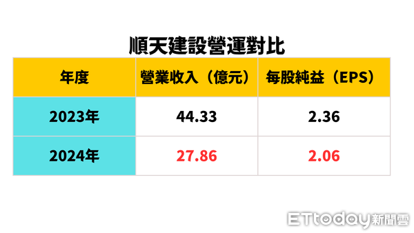 ▲（圖／記者陳筱惠攝）